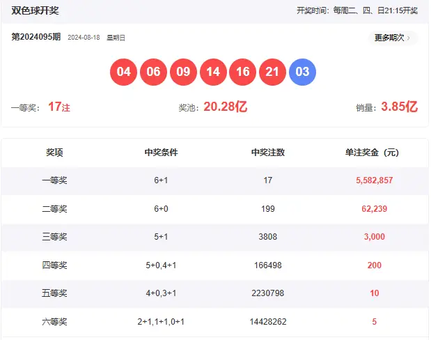 双色球机选号码_双色球机选的优势与劣势_双色球机选与自选策略分析