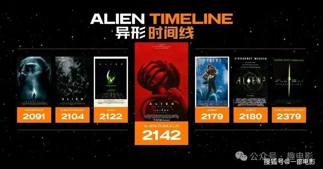 异形系列电影顺序_异形1 飞鸟娱乐_异形夺命舰剧情解析