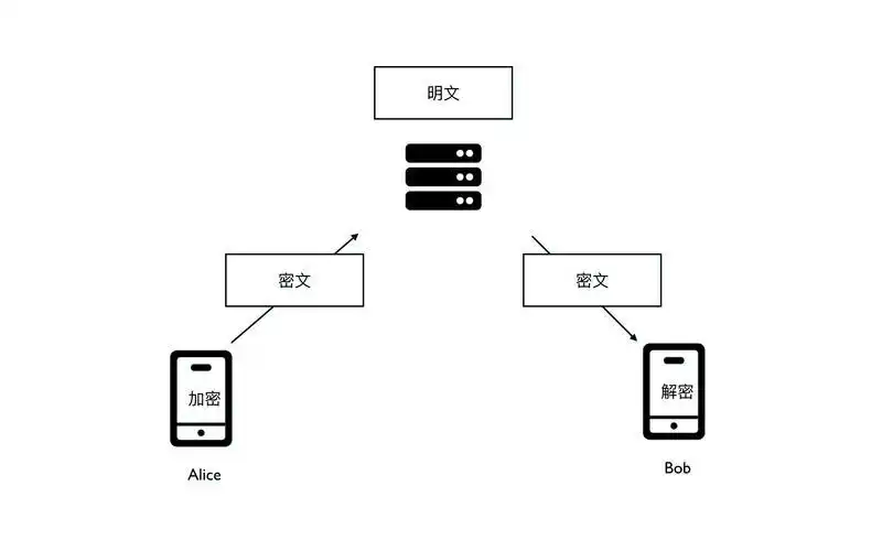 WhatsApp_WhatsApp视频留言使用教程_WhatsApp内容搜索功能