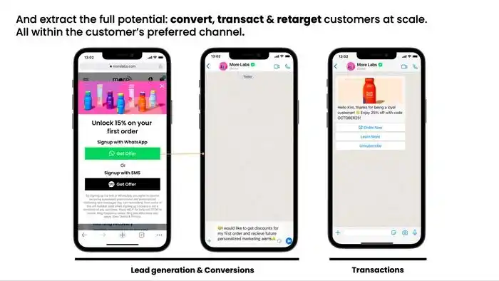 WhatsApp电商私域流量运营_Connectly A轮融资_WhatsApp