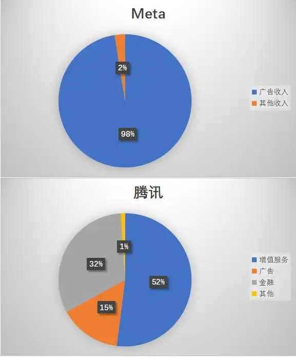 WhatsApp Flows 小程序_WhatsApp_WhatsApp 商家支付功能