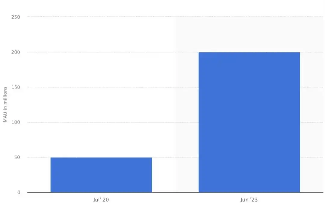 WhatsApp Flows 小程序_WhatsApp_WhatsApp 商家支付功能