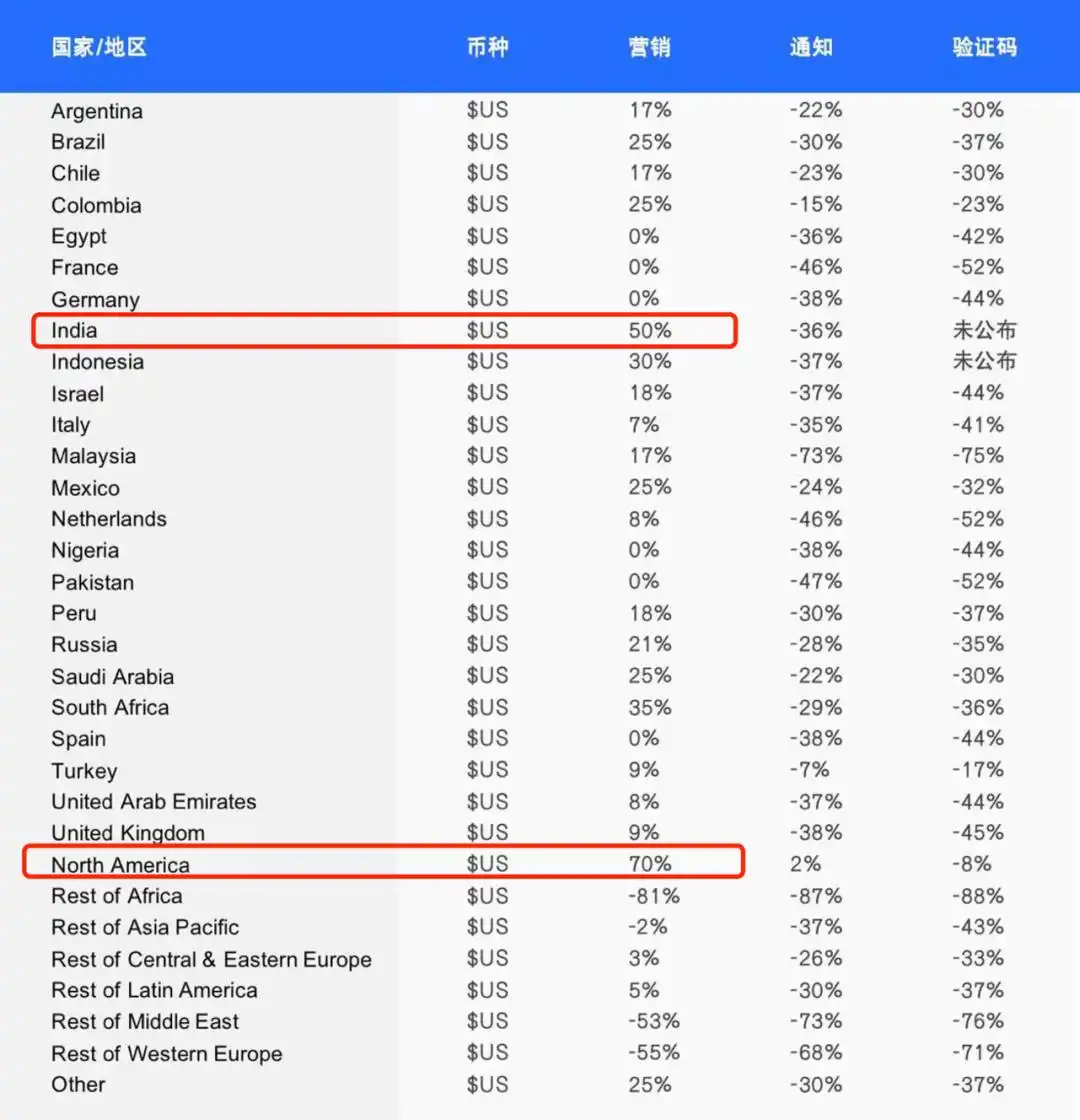 WhatsApp 商家支付功能_WhatsApp Flows 小程序_WhatsApp