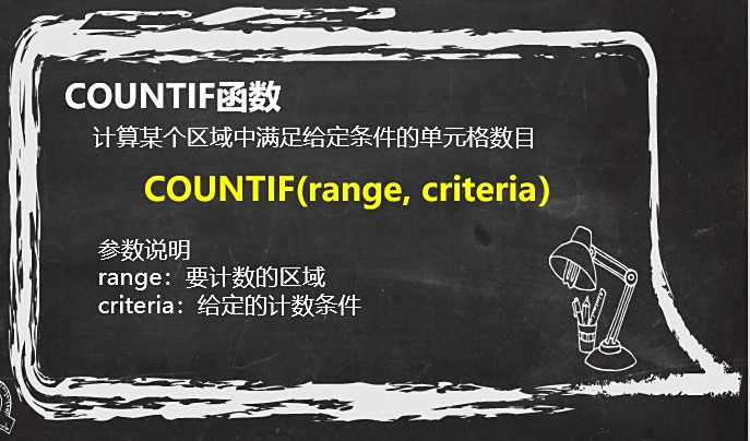 Excel不重复随机整数函数公式_Excel随机抽奖技巧公式_用vc设计随机抽奖程序