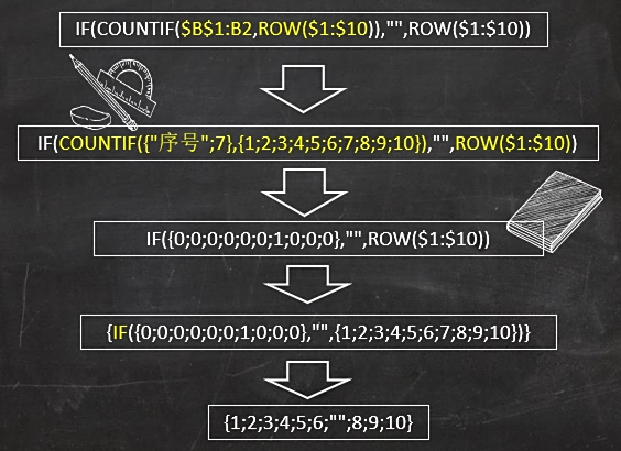 Excel随机抽奖技巧公式_Excel不重复随机整数函数公式_用vc设计随机抽奖程序