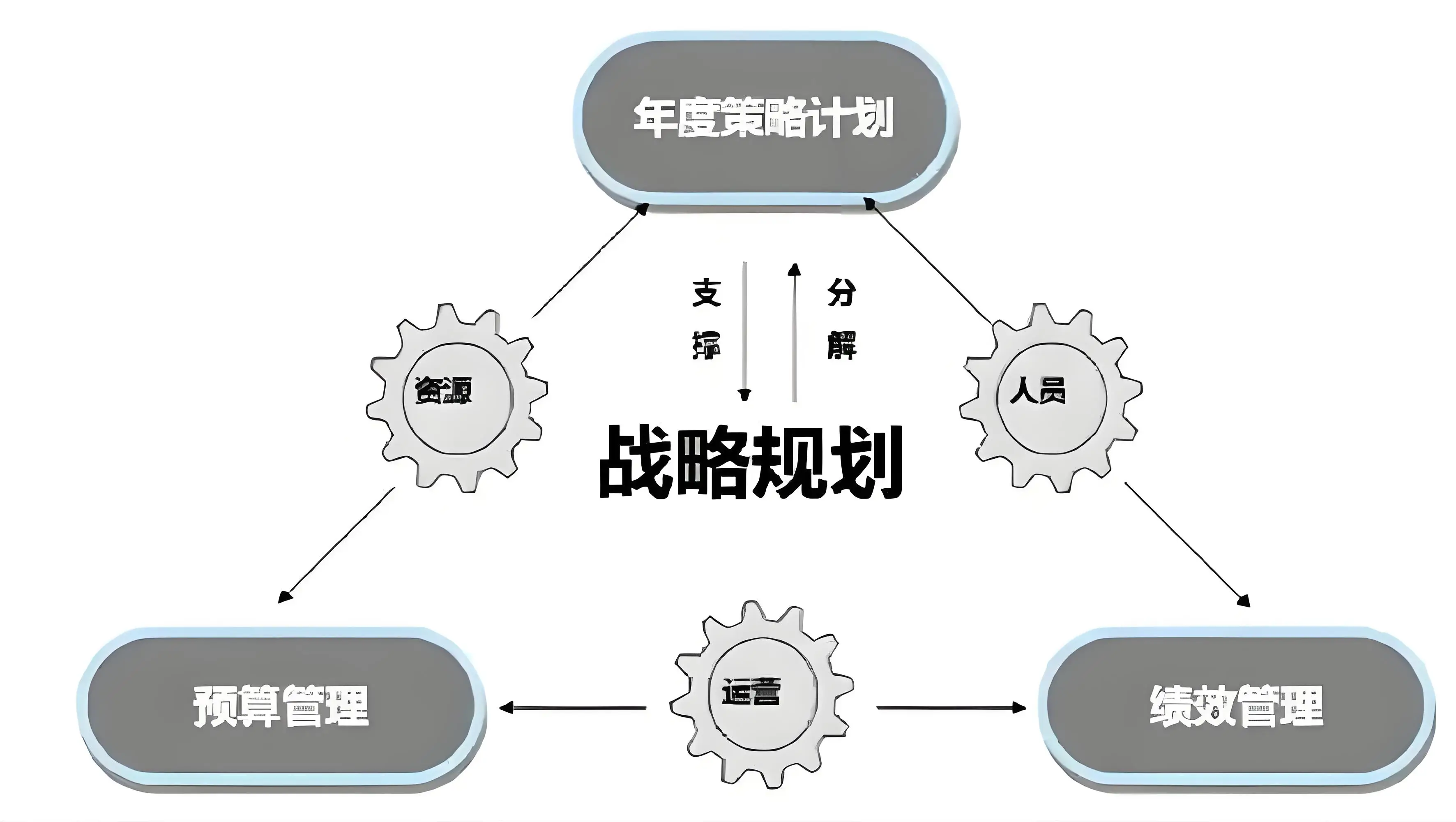制定合理的资源配置计划_企业资源配置策略_资源配置计划关键步骤