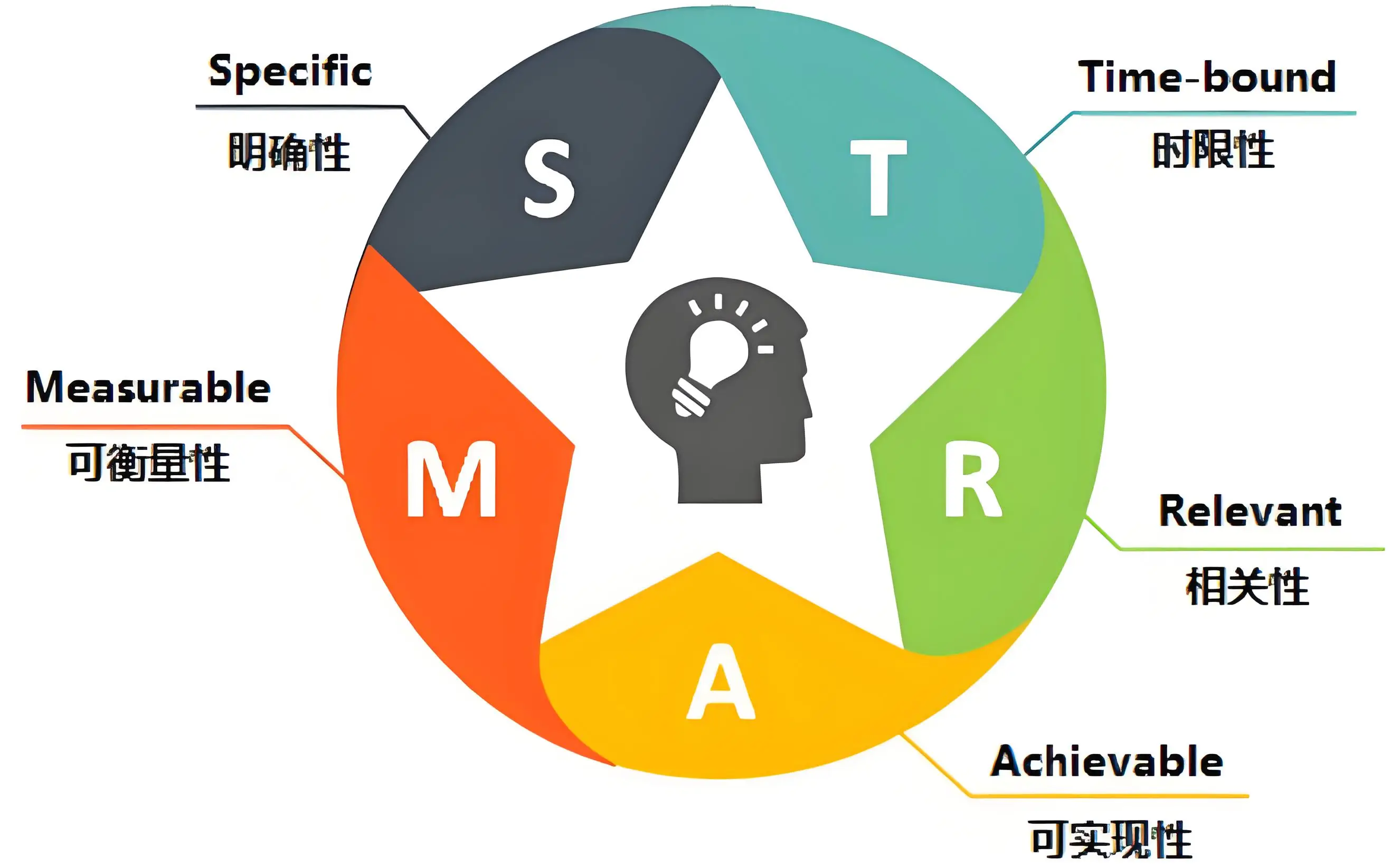 企业资源配置策略_制定合理的资源配置计划_资源配置计划关键步骤