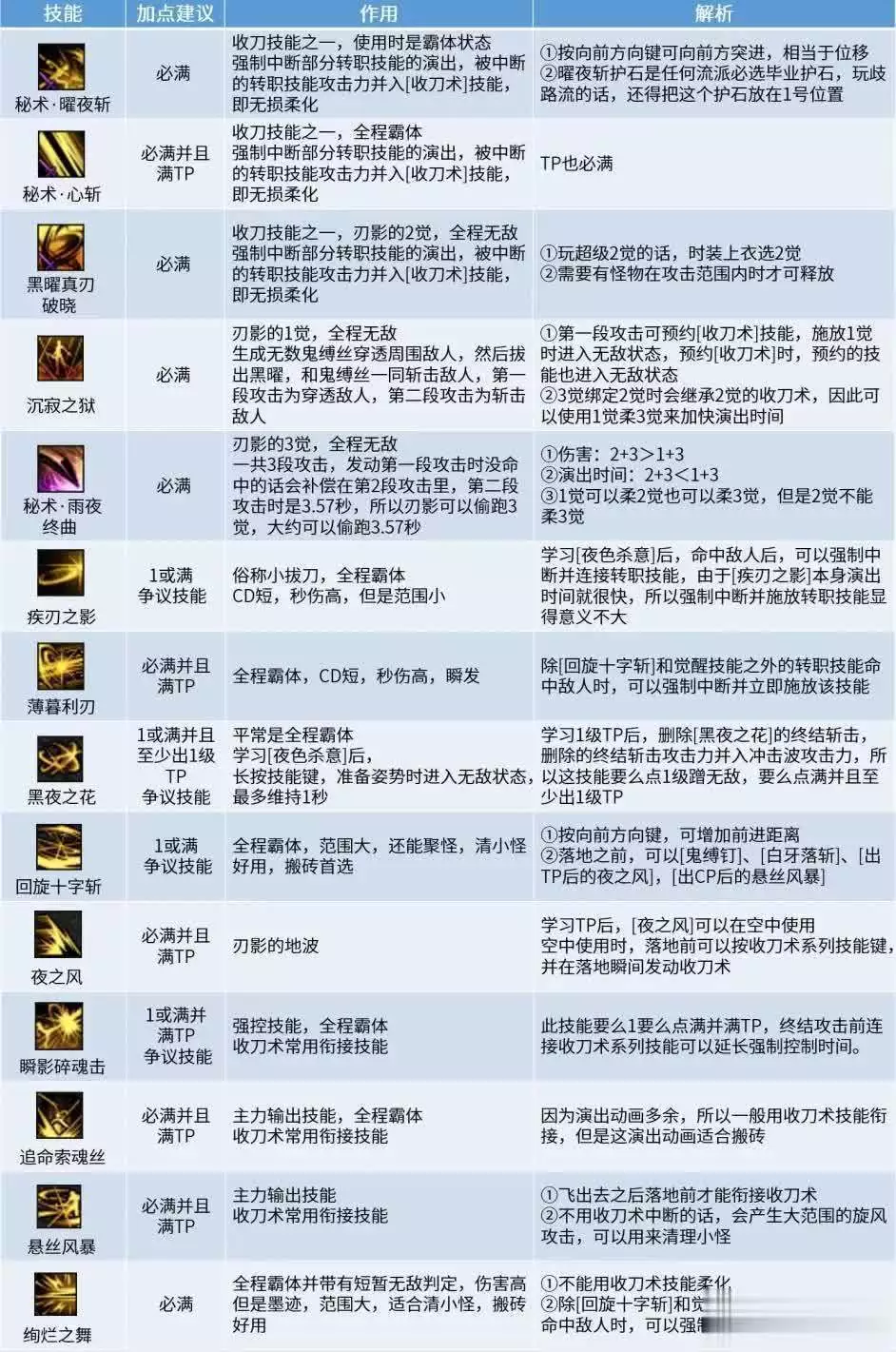 dnf连发工具下载_DNF技能加点暴击伤害提升_DNF装备属性差异伤害差距