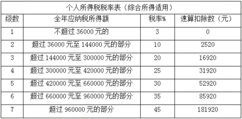 年终奖金个人所得税_全年一次性奖金 计税方法 个人所得税