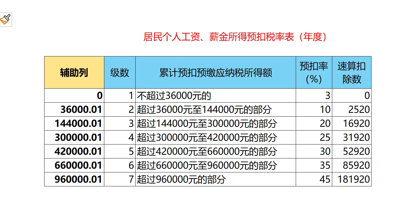 全年一次性奖金合并计税_年终奖金个人所得税_全年一次性奖金单独计税