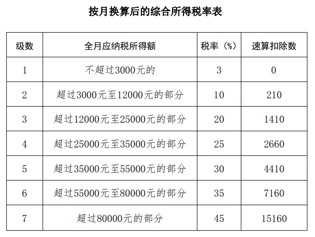 年终奖单独计税政策_全年一次性奖金个税计算_年终奖金个人所得税