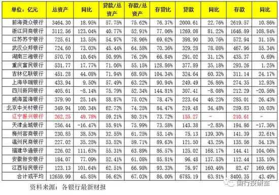 民营银行注册地点分布_互联网贷款平台排名_民营银行发展现状