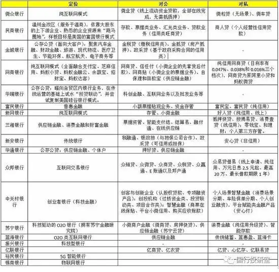 民营银行发展现状_民营银行注册地点分布_互联网贷款平台排名