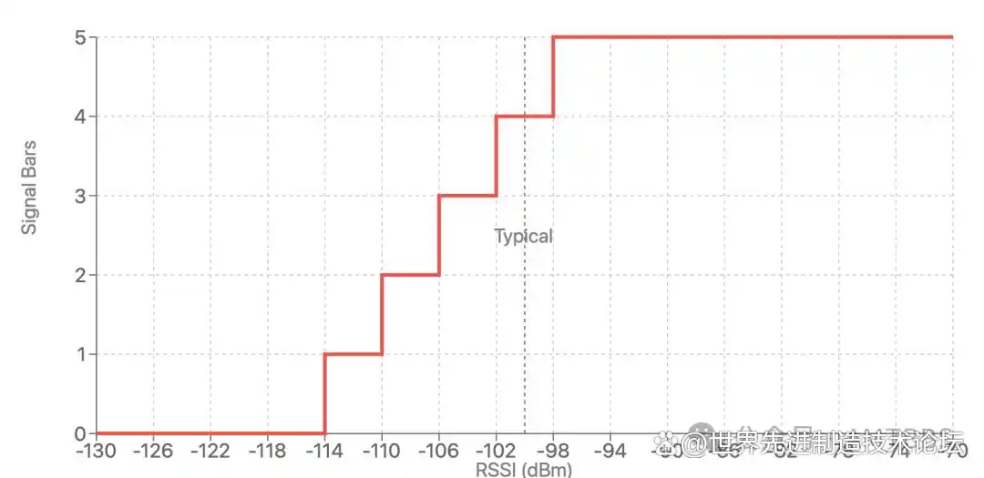 iOS 4 信号显示骗局_iPhone 4 天线门真相_iphone4 爆炸