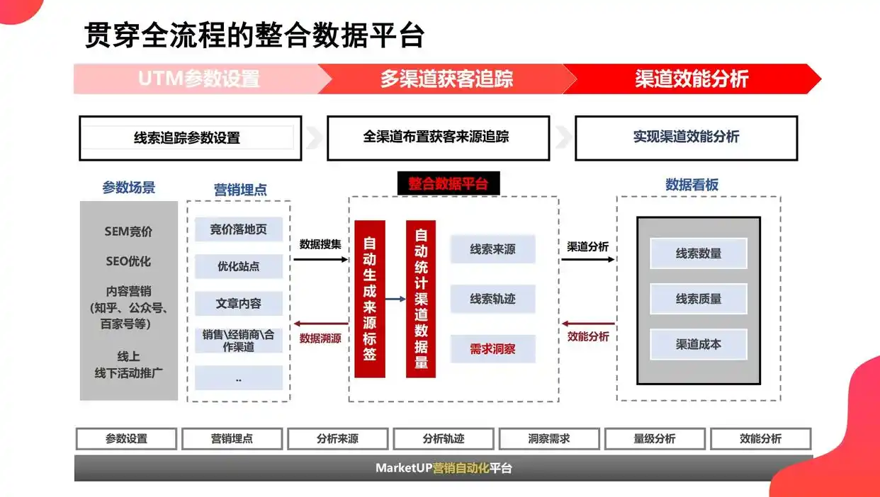 B2B营销工具选择_必途b2b_B2B营销是什么