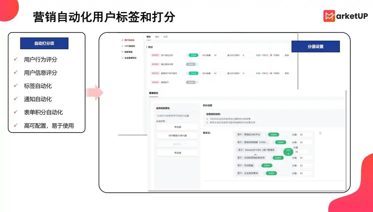 B2B营销工具选择_B2B营销是什么_必途b2b