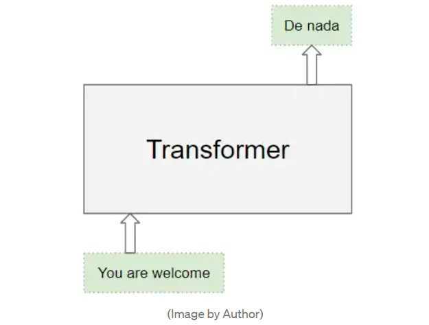 Transformer架构原理_Transformer编码器解码器_为什么要用编码器