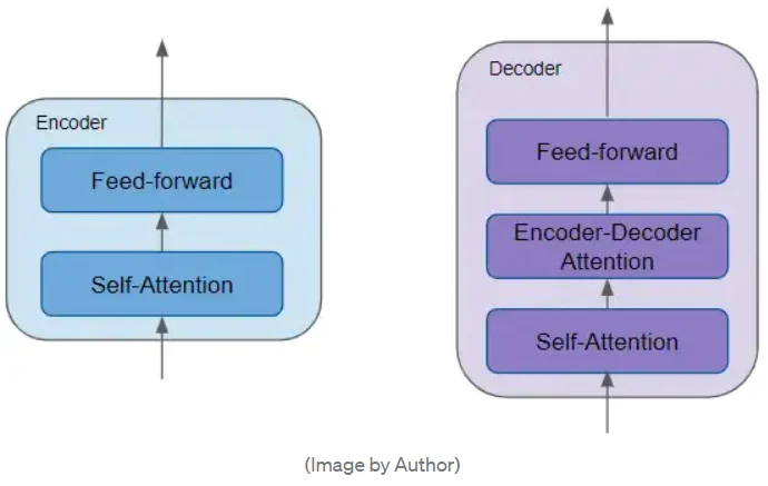 为什么要用编码器_Transformer编码器解码器_Transformer架构原理