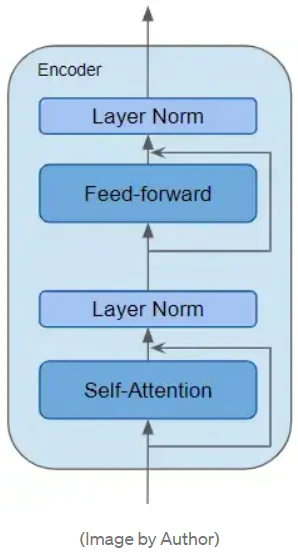 为什么要用编码器_Transformer架构原理_Transformer编码器解码器