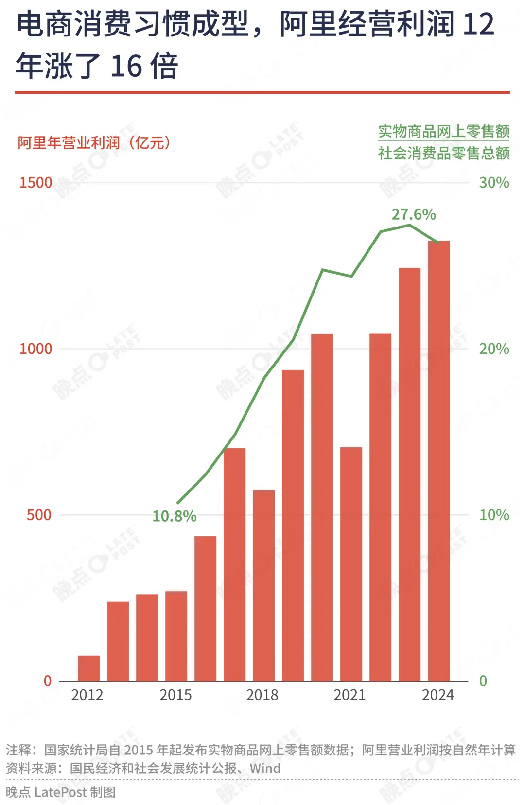 外卖平台竞争格局_电商补贴大战_淘宝刷单平台有哪些