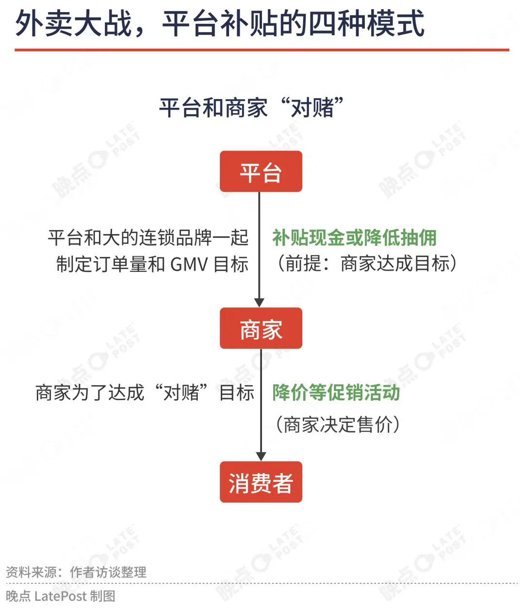 电商补贴大战_外卖平台竞争格局_淘宝刷单平台有哪些