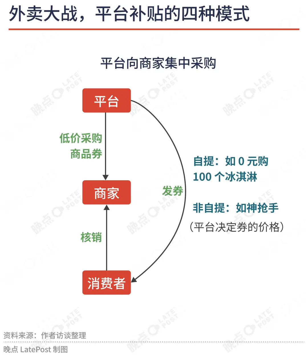 淘宝刷单平台有哪些_电商补贴大战_外卖平台竞争格局