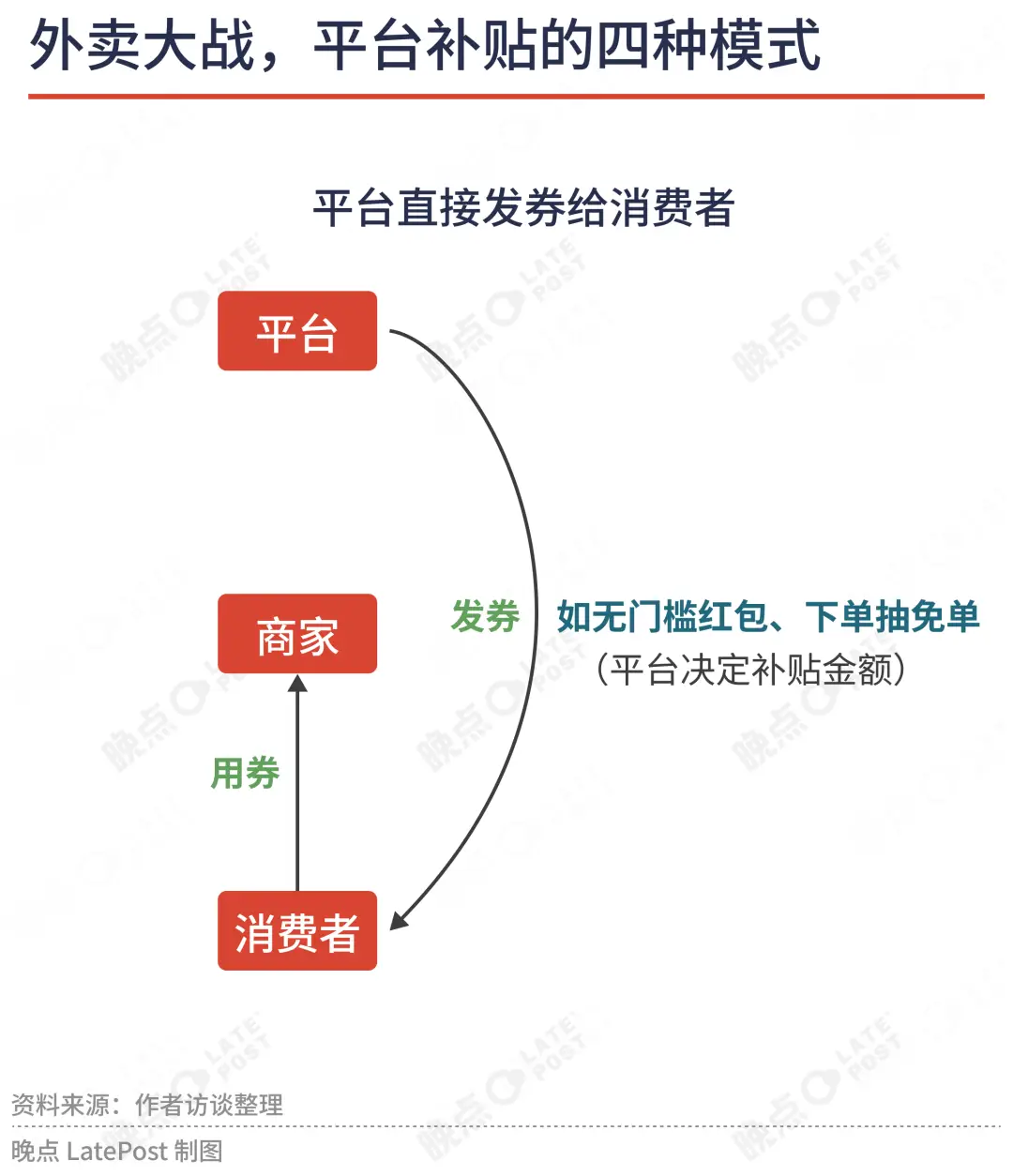 淘宝刷单平台有哪些_外卖平台竞争格局_电商补贴大战