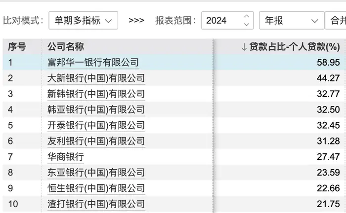 互联网金融产品有哪些_外资行互联网贷款合作机构名单_助贷新规下外资行互联网贷款业务合作