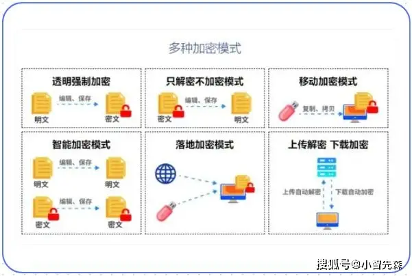 企业数据安全加密工具_文件加密软件推荐_需要点击信任才能用的软件