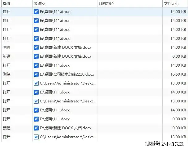 文件加密软件推荐_需要点击信任才能用的软件_企业数据安全加密工具