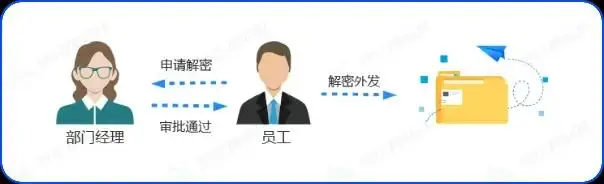 文档加密软件_透明加密技术_需要点击信任才能用的软件