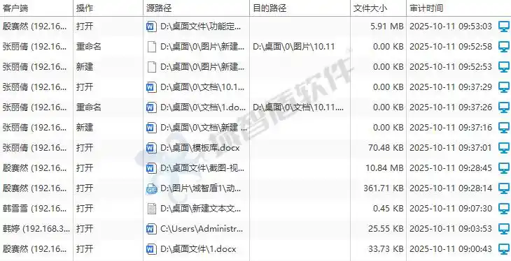 企业文件加密方案_手机文件加密软件哪个好_透明加密安全区域