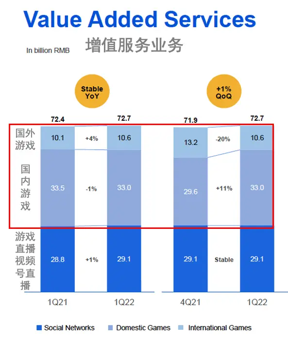 腾讯企业的价值链分析_组织架构分析_腾讯组织动态视角