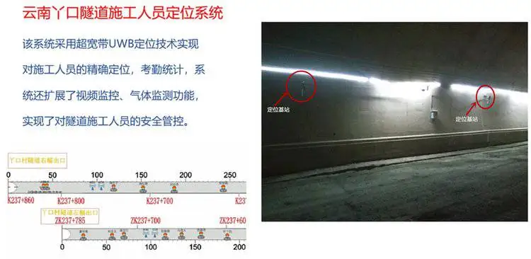UWBLOC技术隧道定位精度_隧道人员定位系统方案_UWBLOC隧道人员定位系统
