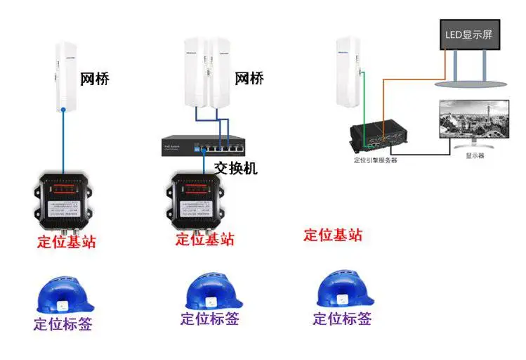 UWBLOC隧道人员定位系统_隧道人员定位系统方案_UWBLOC技术隧道定位精度