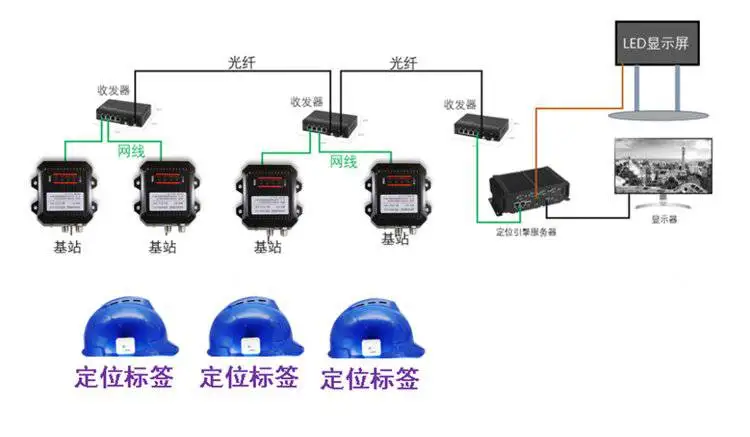 UWBLOC隧道人员定位系统_UWBLOC技术隧道定位精度_隧道人员定位系统方案