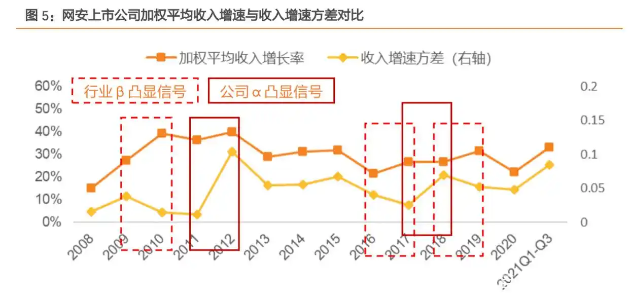 网络安全行业市场规模_中国网络安全市场驱动因素_中国网络安全市场规模增速