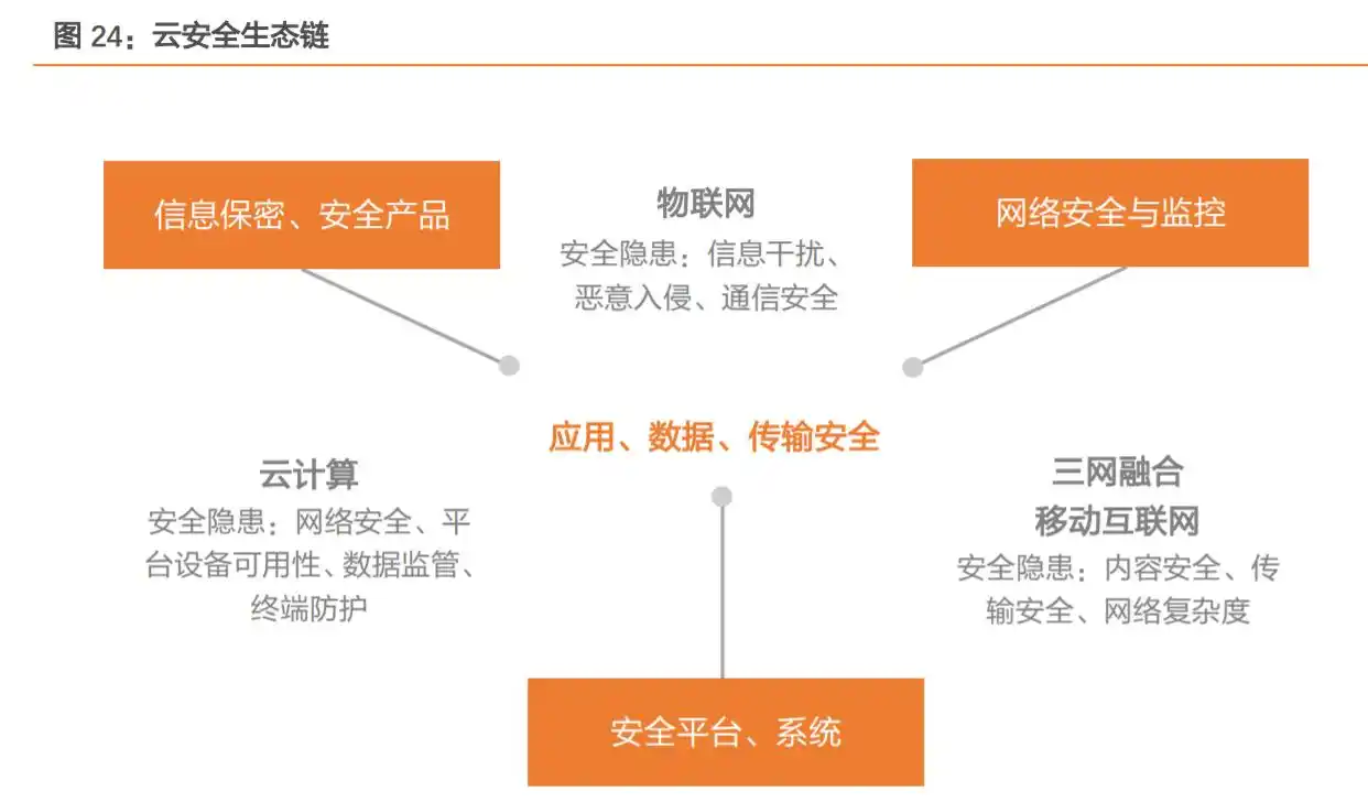 网络安全行业市场规模_中国网络安全市场驱动因素_中国网络安全市场规模增速