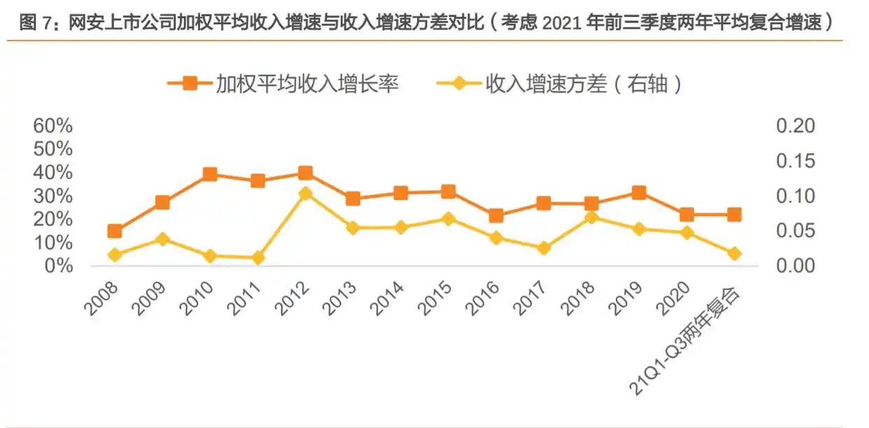 中国网络安全市场驱动因素_网络安全行业市场规模_中国网络安全市场规模增速