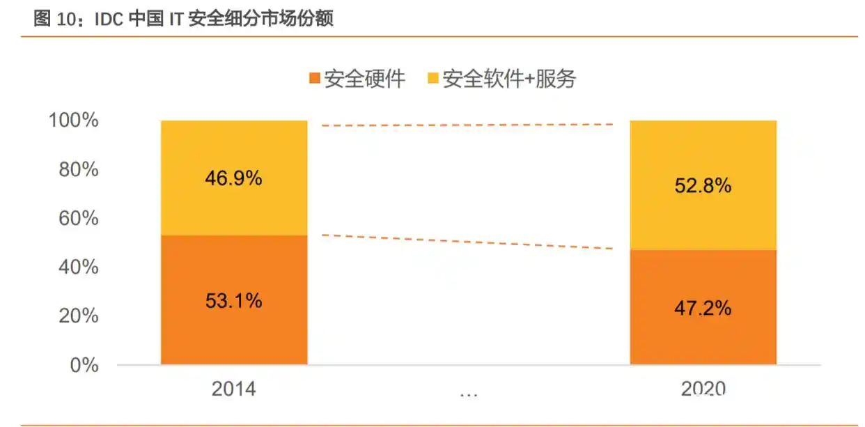 网络安全行业市场规模_中国网络安全市场规模增速_中国网络安全市场驱动因素