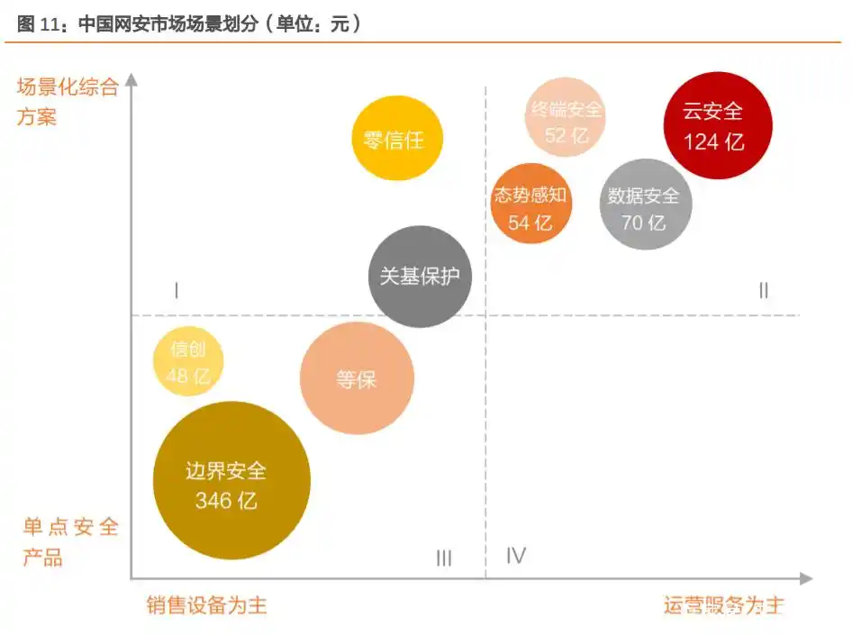 中国网络安全市场驱动因素_中国网络安全市场规模增速_网络安全行业市场规模