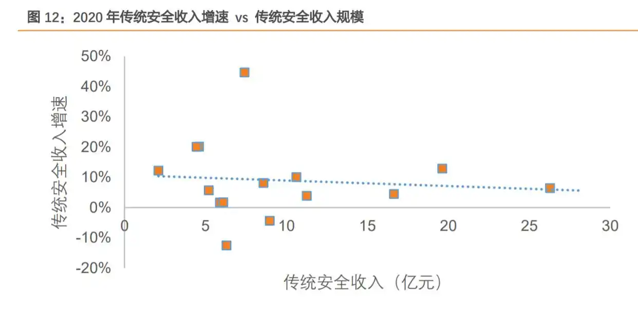 中国网络安全市场驱动因素_网络安全行业市场规模_中国网络安全市场规模增速