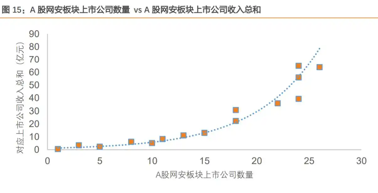 网络安全行业市场规模_中国网络安全市场驱动因素_中国网络安全市场规模增速