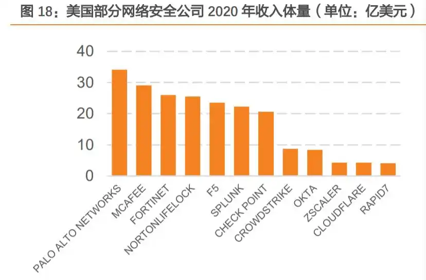 网络安全行业市场规模_中国网络安全市场规模增速_中国网络安全市场驱动因素