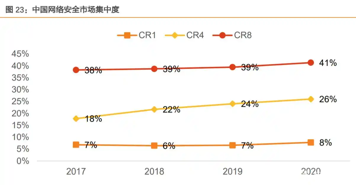 网络安全行业市场规模_中国网络安全市场规模增速_中国网络安全市场驱动因素