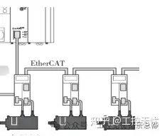 欧姆龙plc继电器_欧姆龙NJ系列PLC电子凸轮Sysmac Studio三轴同步控制_欧姆龙Sysmac Studio电子凸轮参数设置三轴同步