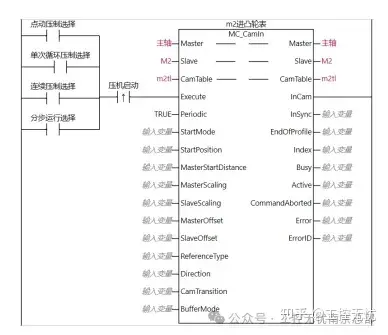 欧姆龙Sysmac Studio电子凸轮参数设置三轴同步_欧姆龙NJ系列PLC电子凸轮Sysmac Studio三轴同步控制_欧姆龙plc继电器