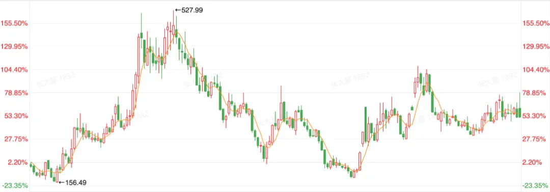 金山办公WPS AI发展历程_国产办公软件市场分析_现在一般wps用什么版本