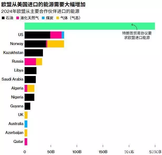 1842年南京条约 欧盟冯德莱恩贸易协议 特朗普关税水刑_WhatsApp