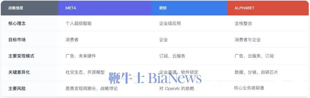 微软MetaAI战略对比_硅谷AI商业化_WhatsApp